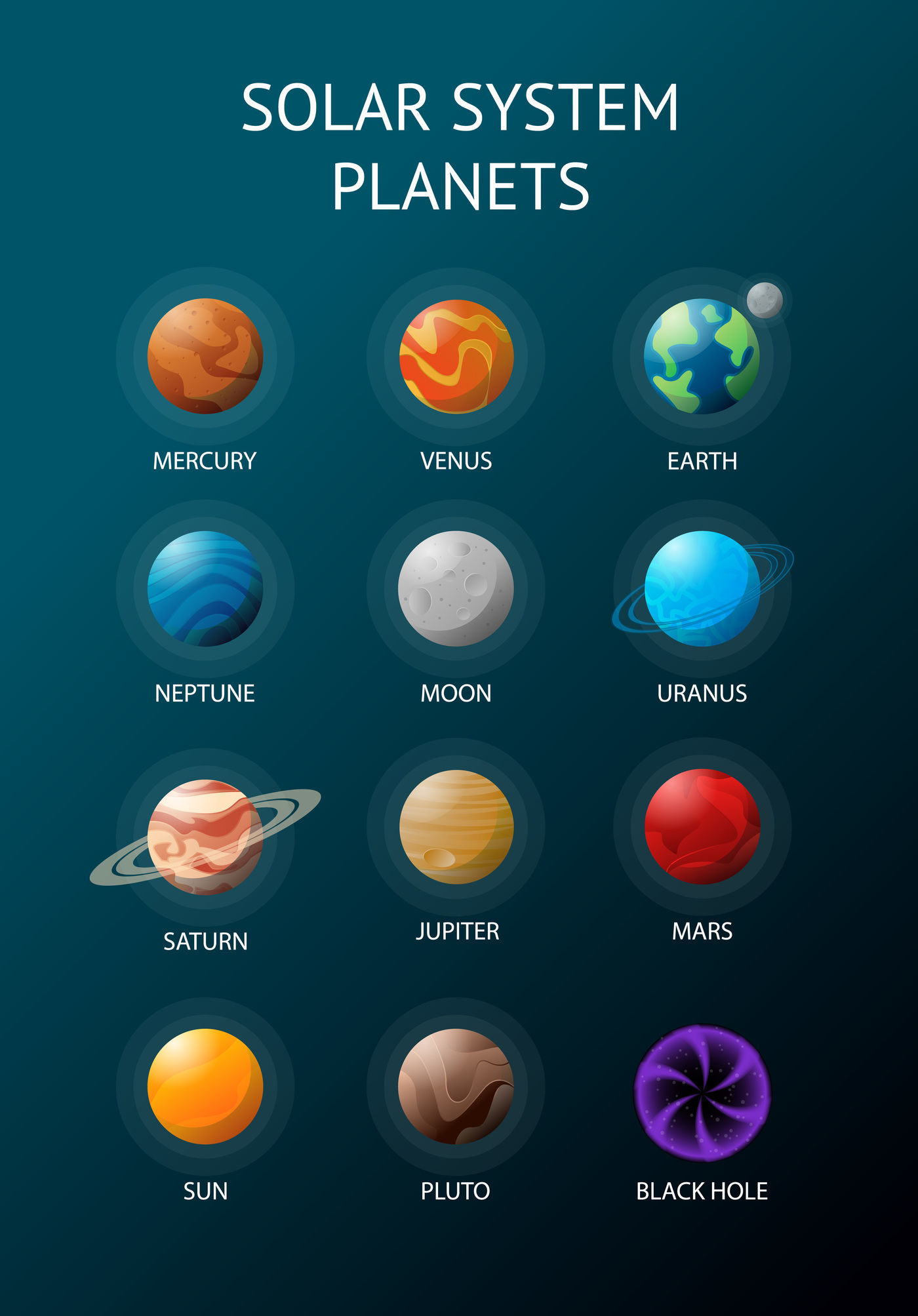 Solar system planets with names and black hole on blue background. By ...
