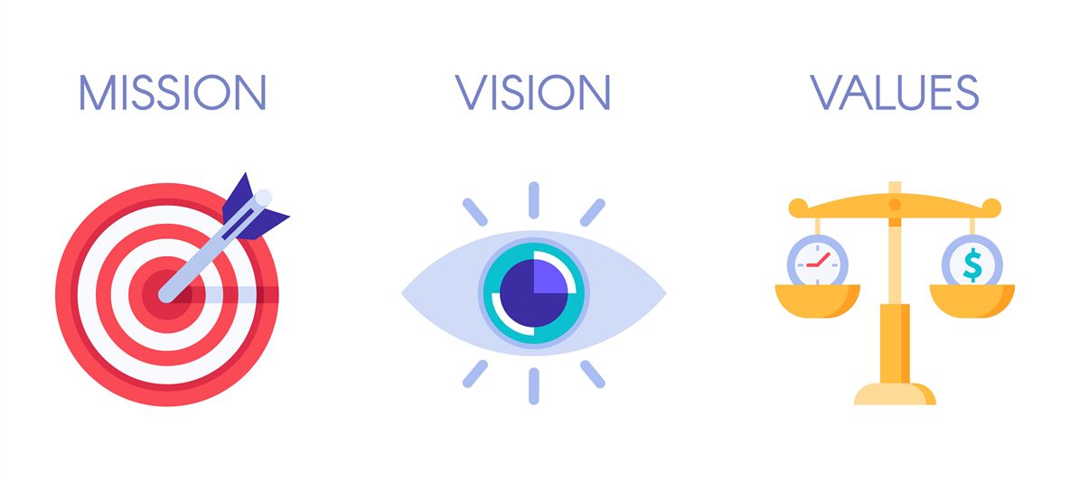 Mission Vision And Values Business Strategy Icons Company Value And By Tartila Thehungryjpeg Com