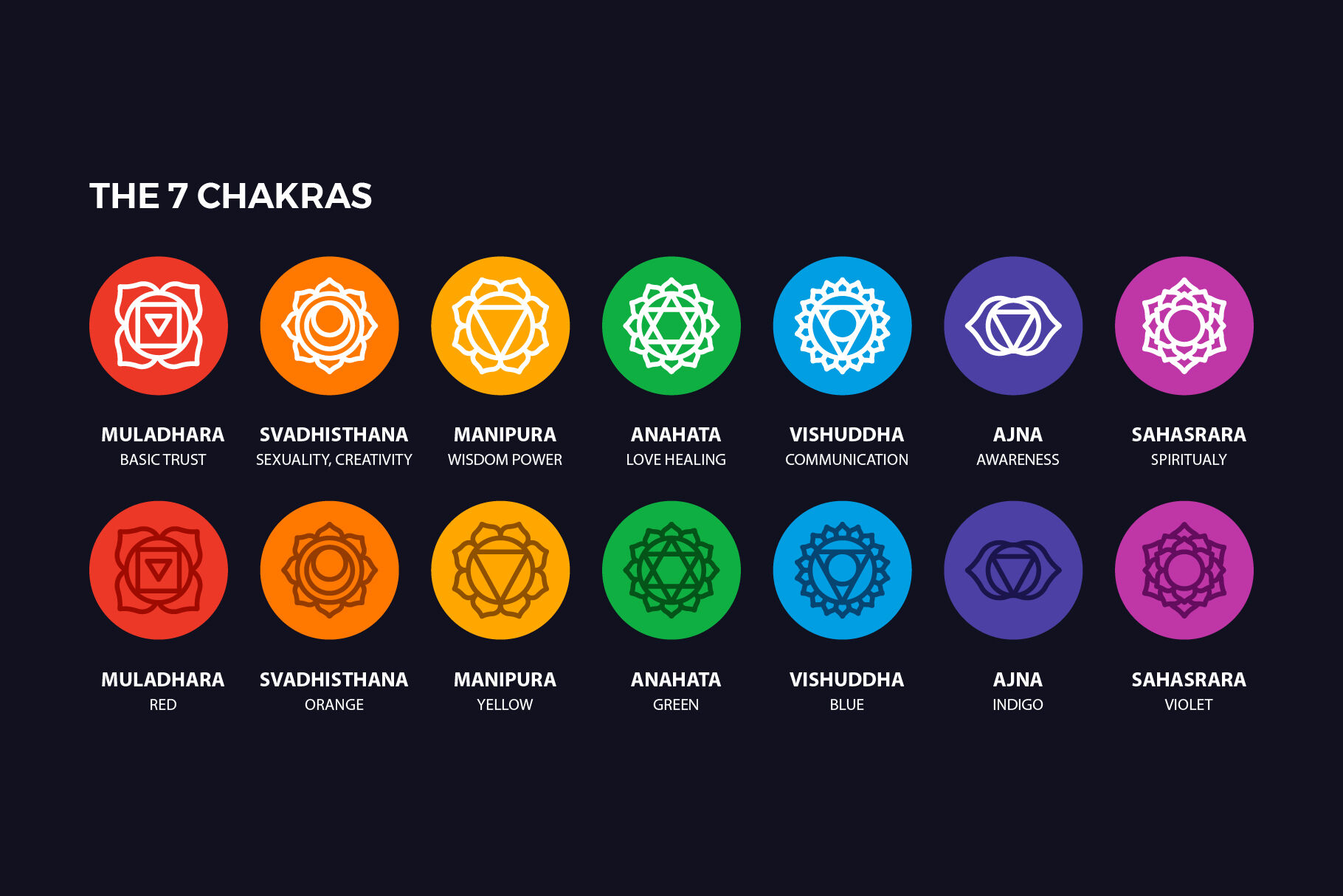 Chakra Symbols Set Vector espiritual By Abstracto Create | TheHungryJPEG