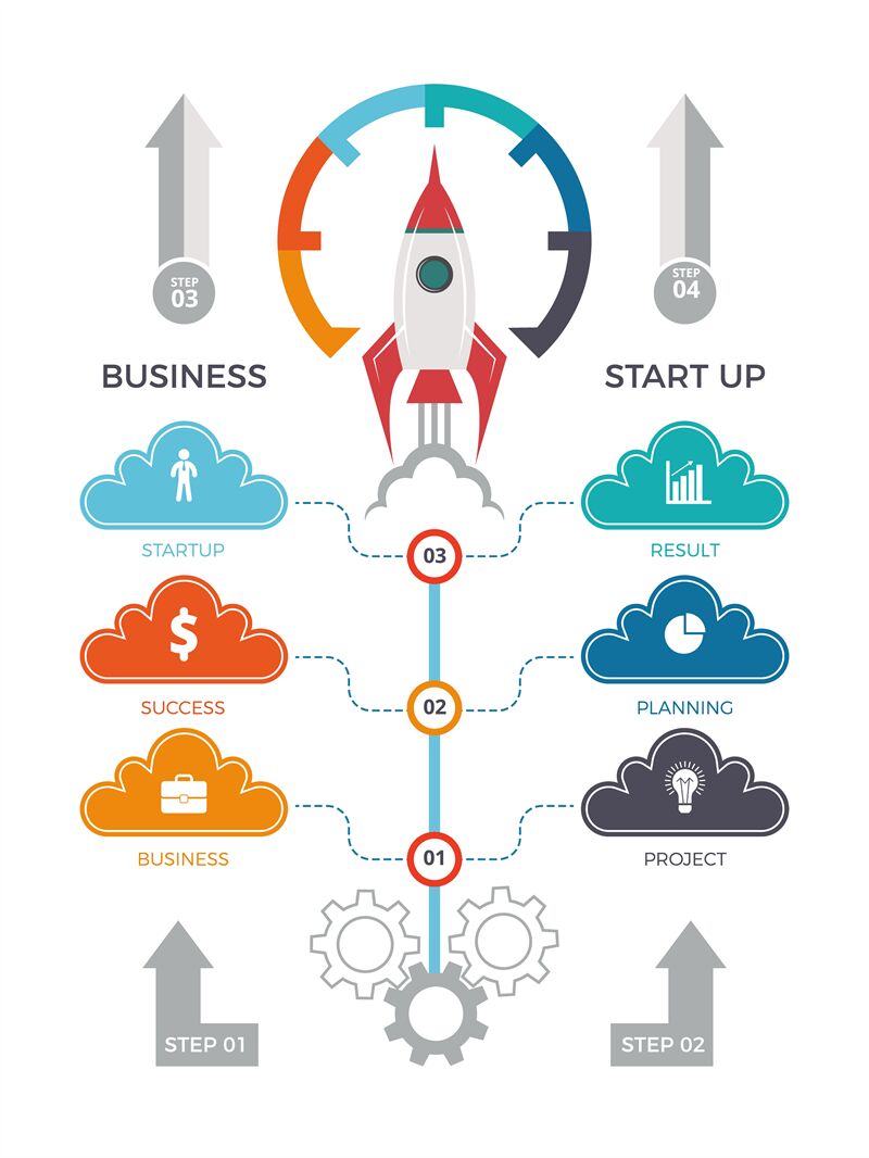 Business launch. Стартап инфографика. Запуск инфографика. Старт стартапа инфографика. Путь стартапа инфографика.