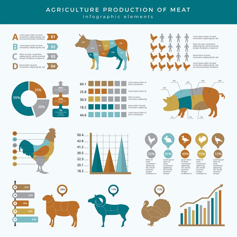 nutritio　animals　TheHungryJPEG　Agriculture　farming　farm　ONYX　infographic.　By　Food　technology