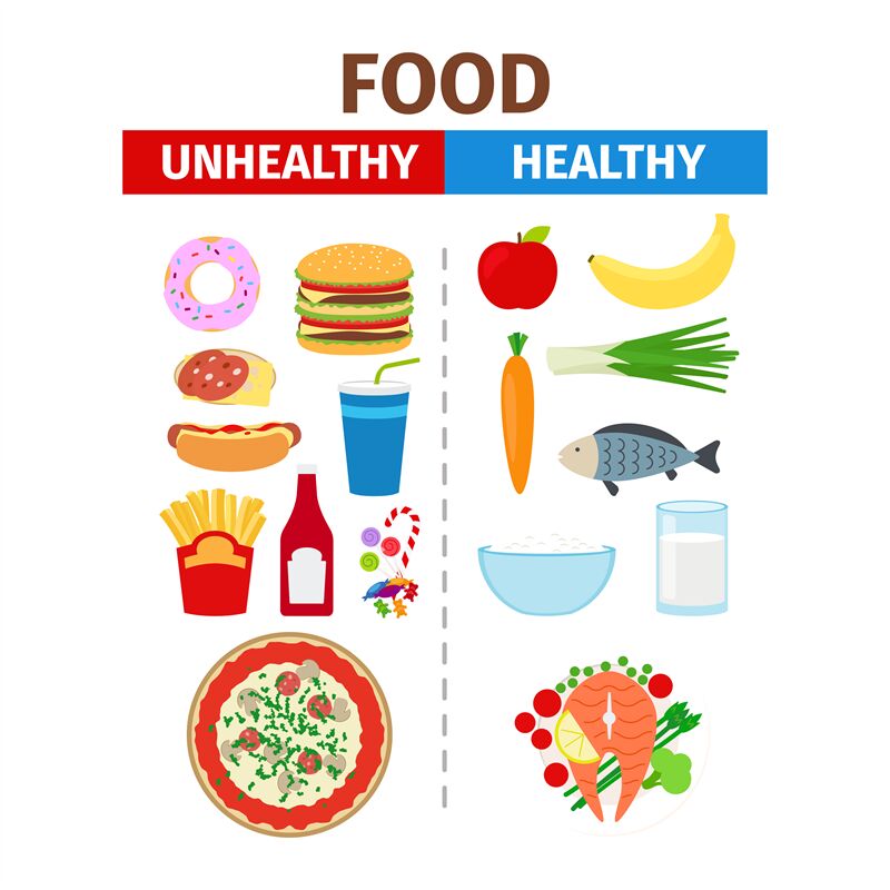 Healthy and unhealthy food vector poster By SmartStartStocker ...