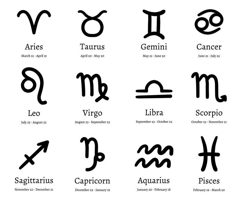 Zodiac symbols. Astrology horoscope signs, astrological calendar and z ...