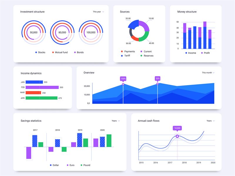 Dashboard graphs. Statistical data charts, financial process bar and i ...