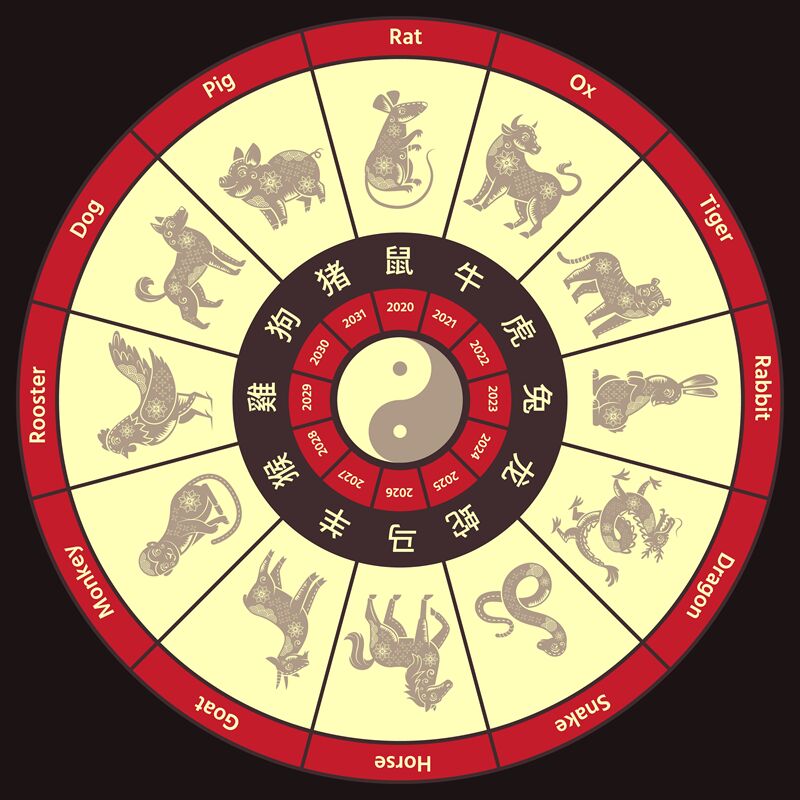 Chinese Zodiac circle calendar. Round traditional china horoscope, ani