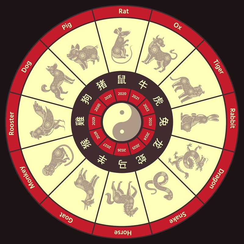 Chinese Zodiac circle calendar. Round traditional china horoscope, ani ...