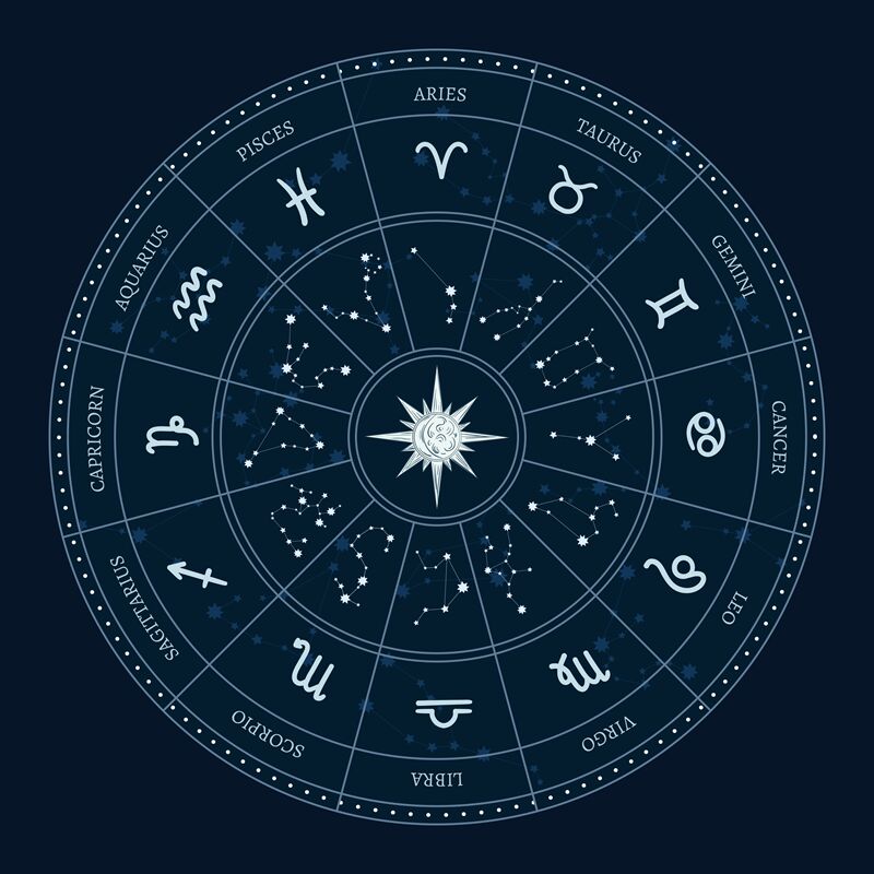Zodiac Wheel Astrological Symbols Moon Coloring Pages Zodiac Wheel ...