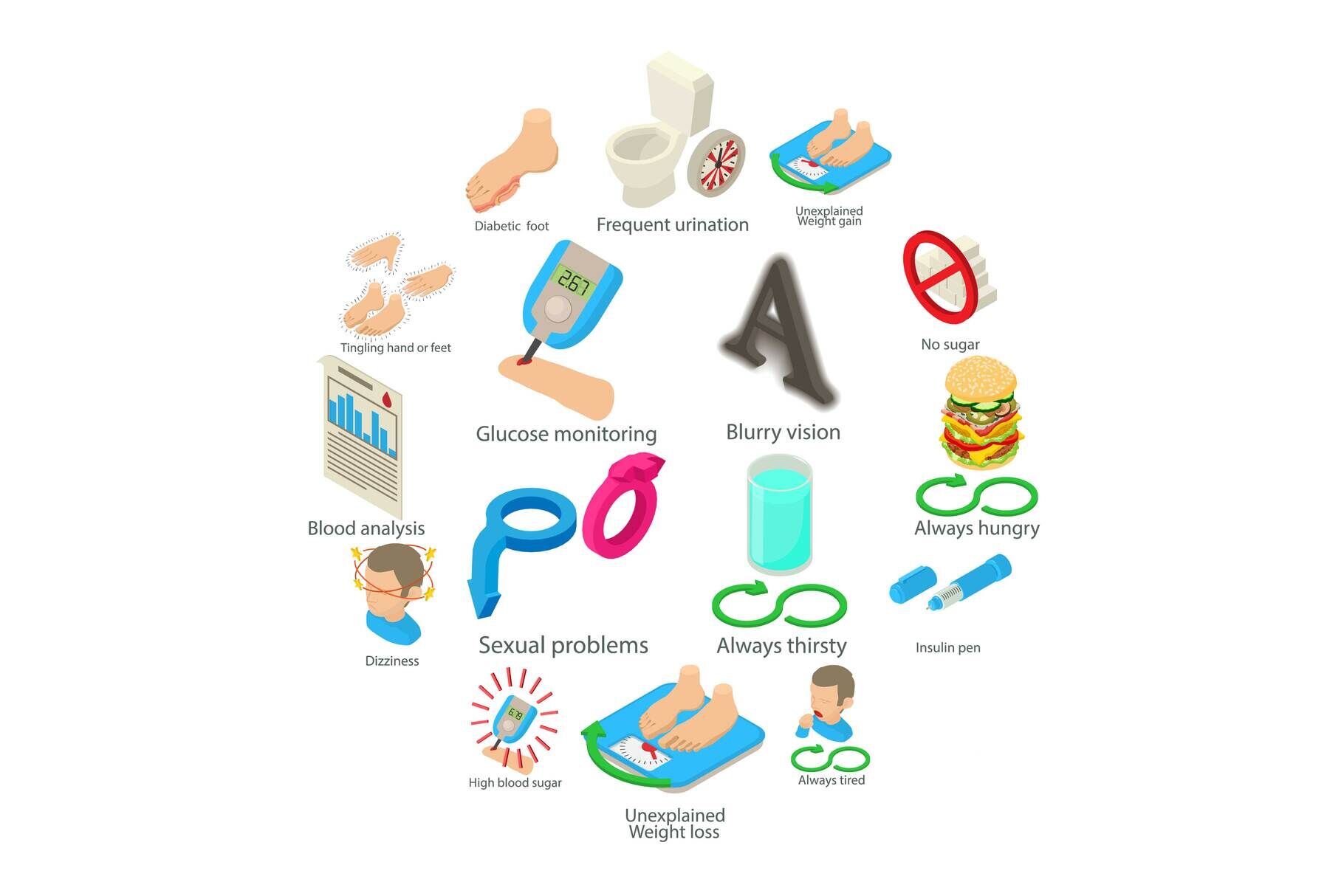 Diabetes Disease Icons Set Isometric Style By Ylivdesign Thehungryjpeg Com