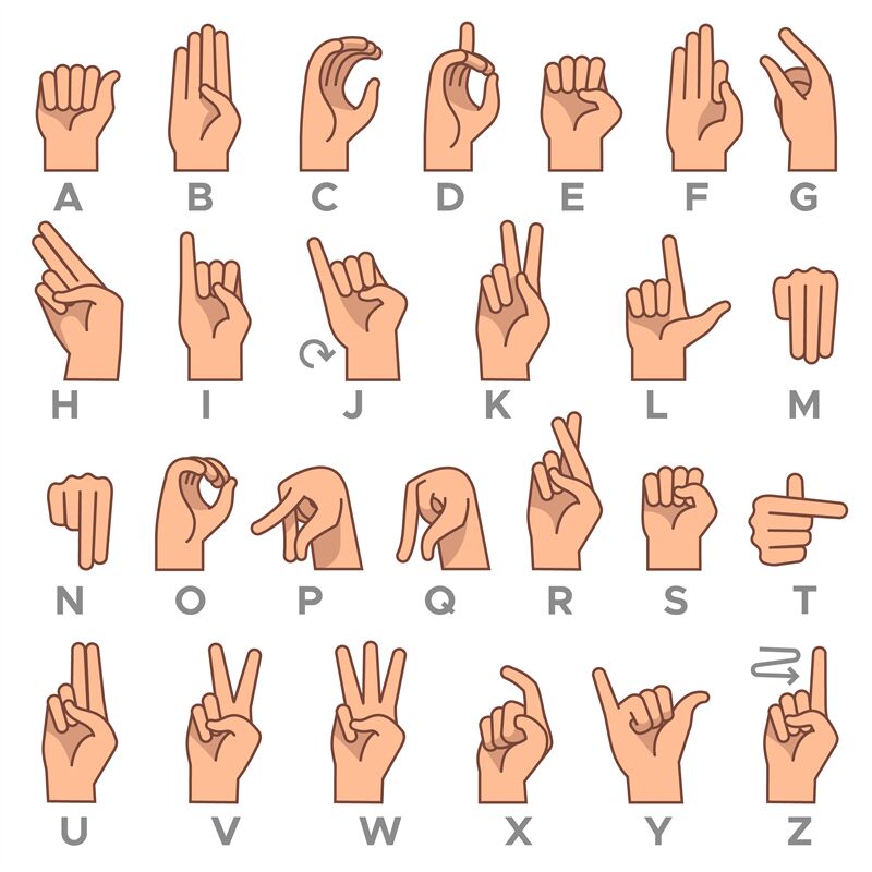 Deaf-mute language. American deaf mute hand gesture alphabet letters ...