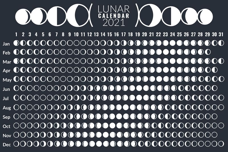 Moon Lunar Phases Calendar 2021 Poster Design, Monthly Cycle By