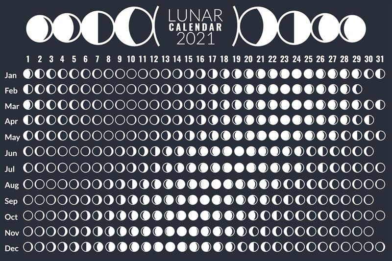 Moon calendar. Lunar phases calendar 2021 poster design, monthly cycle