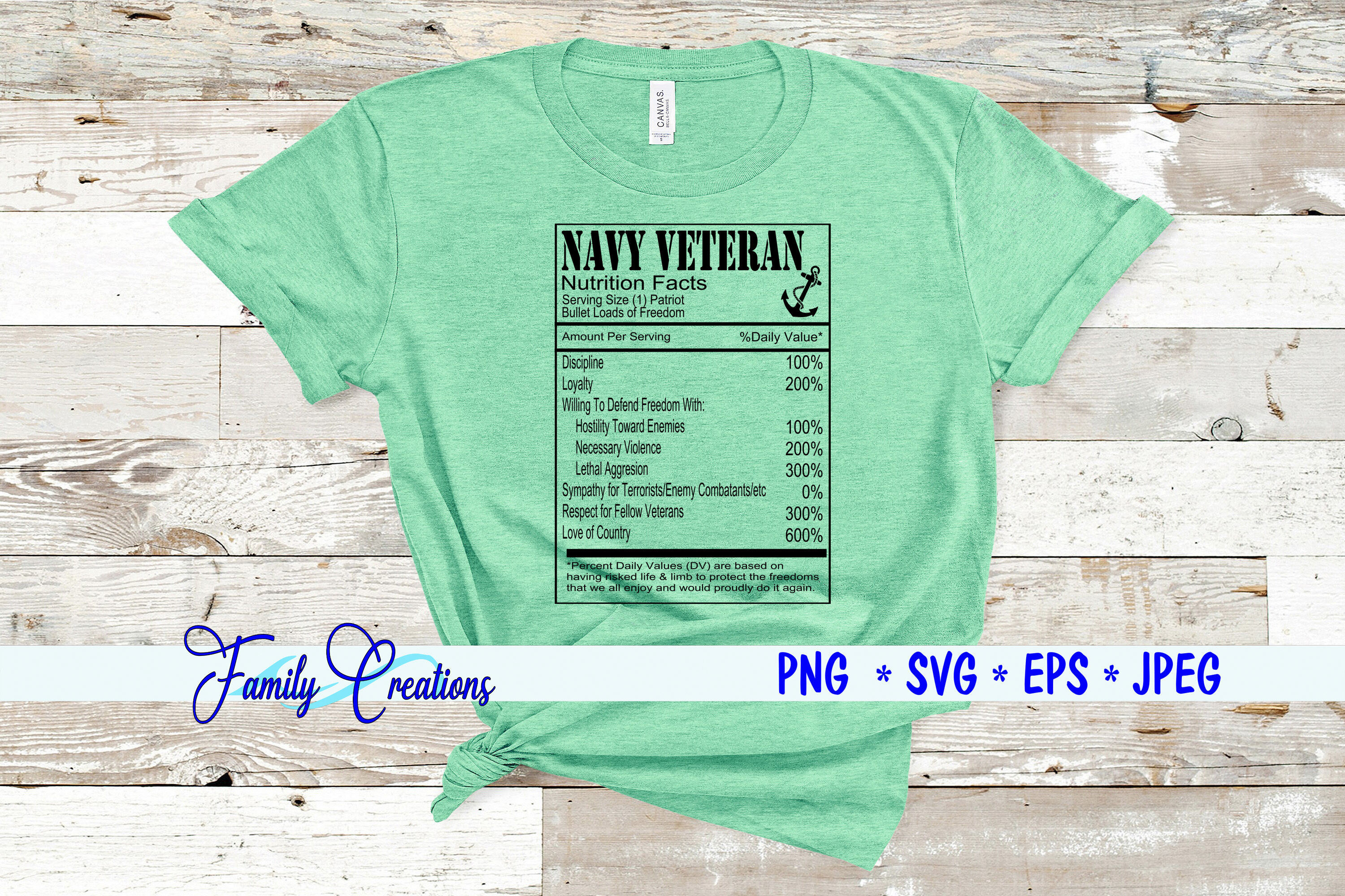 Download Navy Veteran Nutrition Facts By Family Creations Thehungryjpeg Com