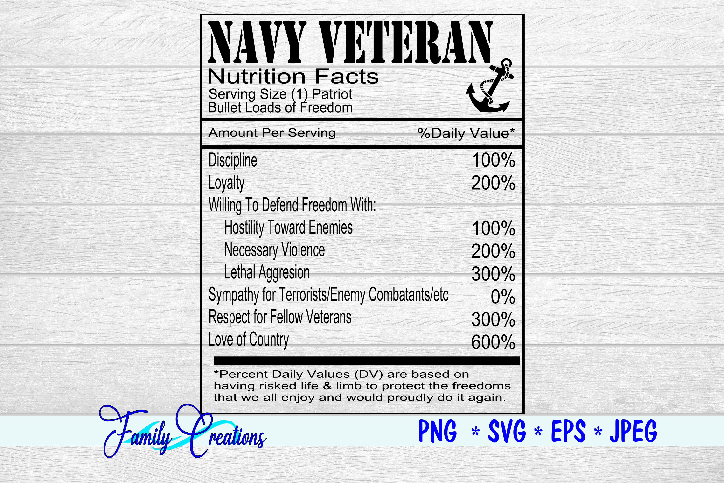 Download Navy Veteran Nutrition Facts By Family Creations Thehungryjpeg Com