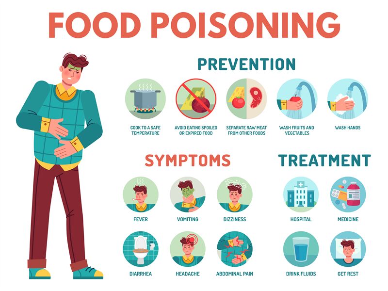 Poisoning
