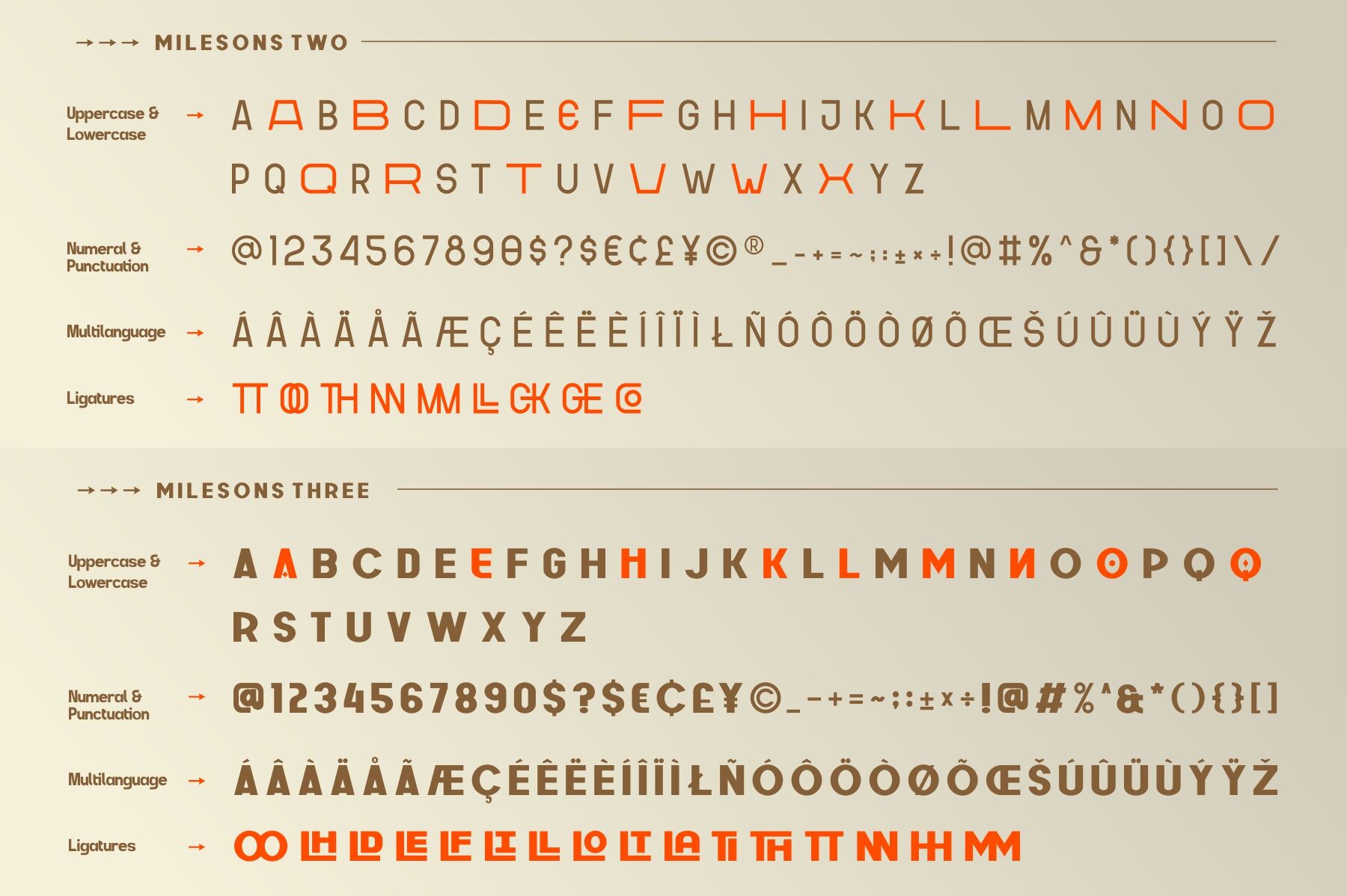 Gr Milesons Artdeco Typeface By Garisman Studio Thehungryjpeg Com