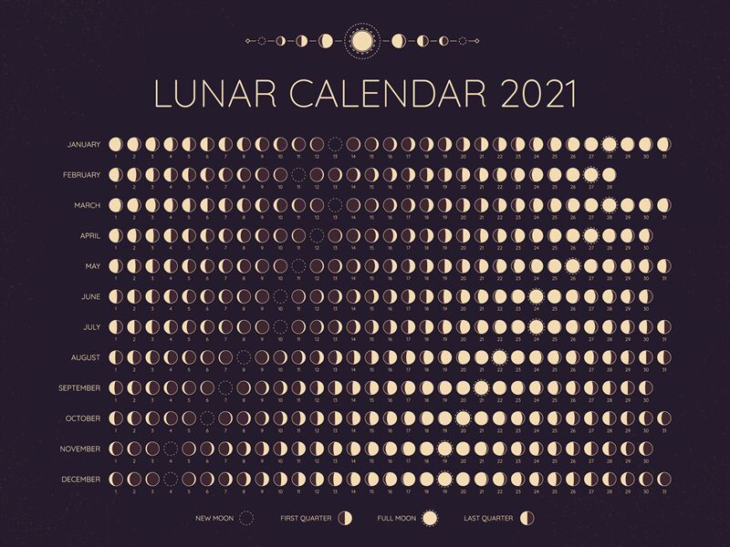 Moon Calendar 2021 Lunar Phases Cycles Dates Full New And Every Pha 