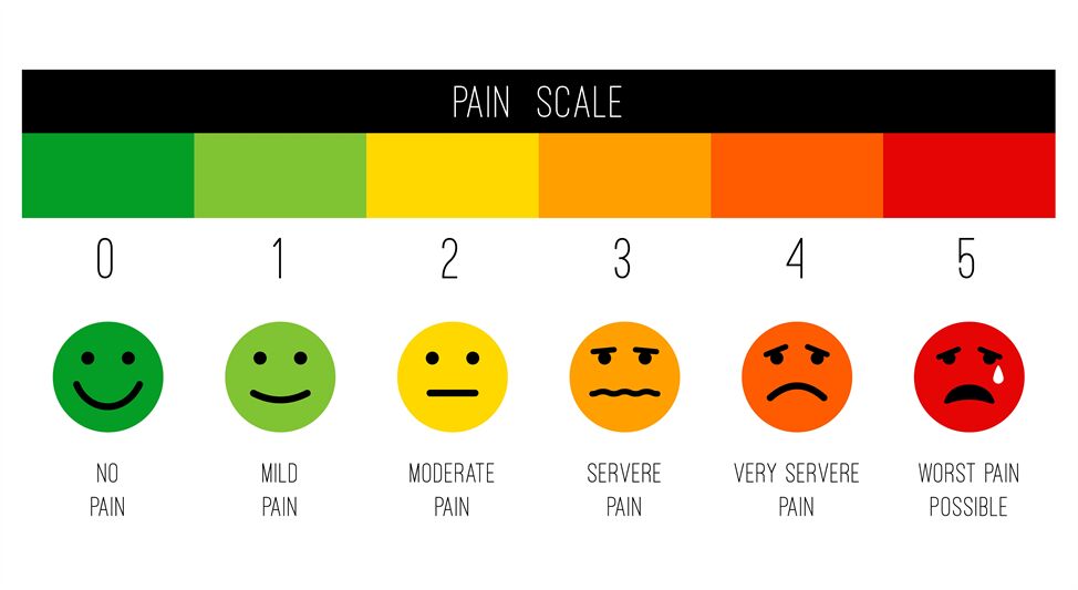 Stress chart or painscale illustration By SmartStartStocker | TheHungryJPEG