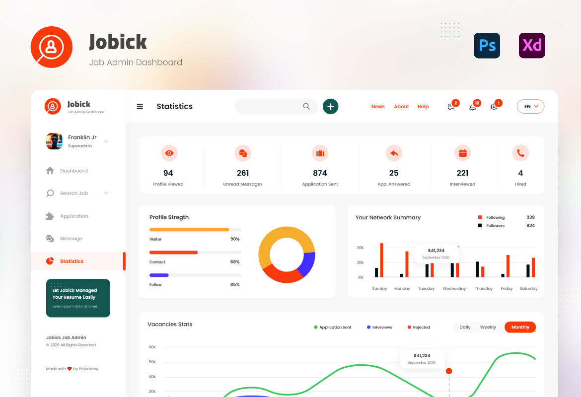 Jobick Job Portal Admin Dashboard By peterdraw