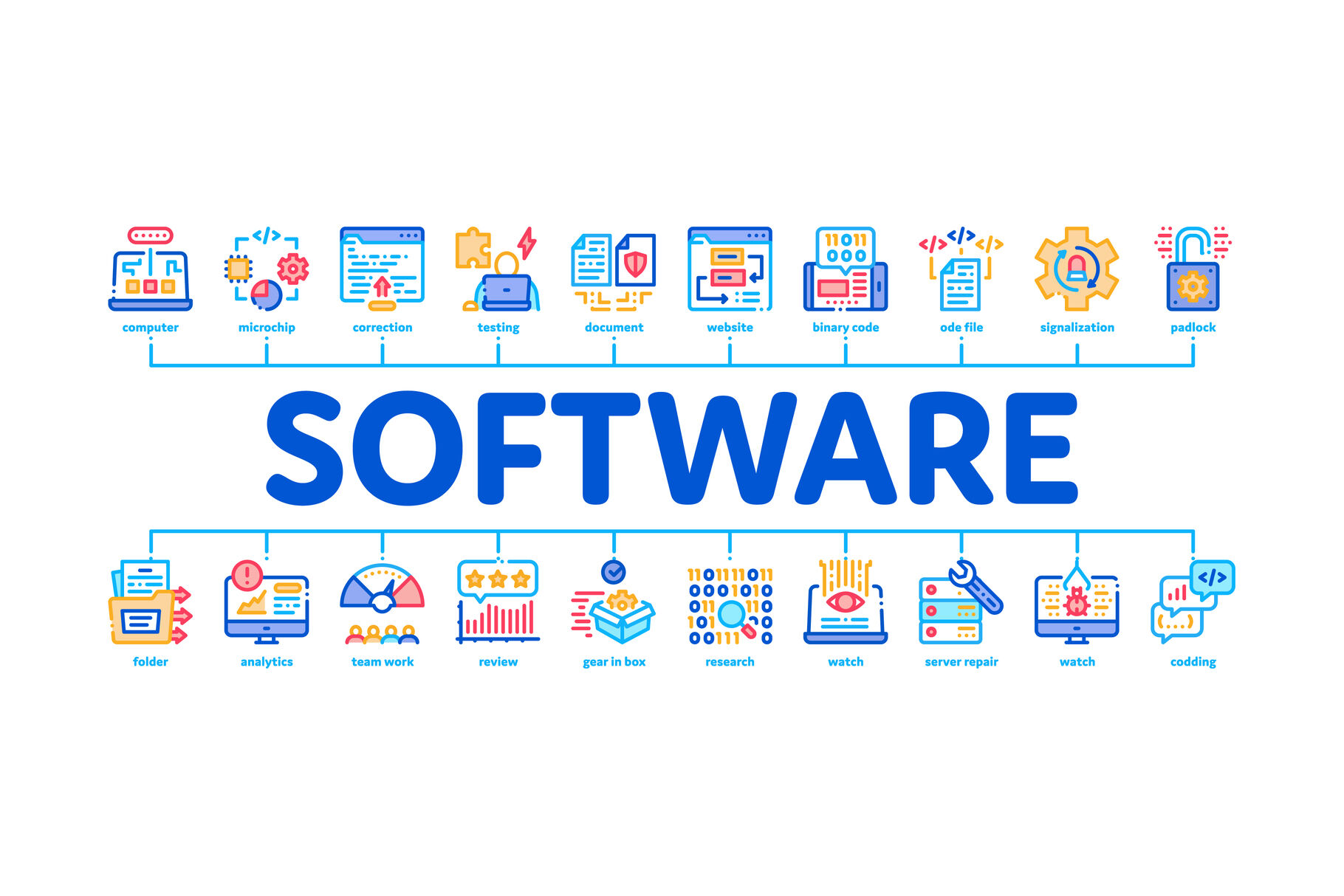 software quality infographic