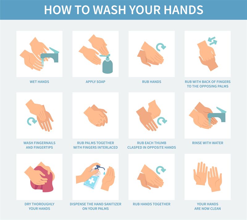 How wash hand step by step. Washing hands with antibacterial soap, usi ...