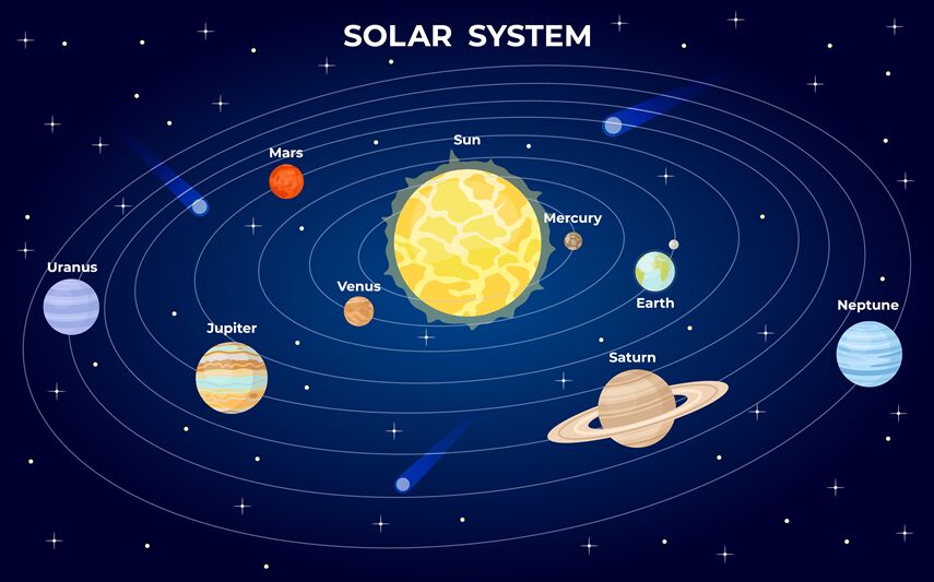Solar system scheme. Cartoon flat planets orbit around sun in space wi By  Tartila | TheHungryJPEG
