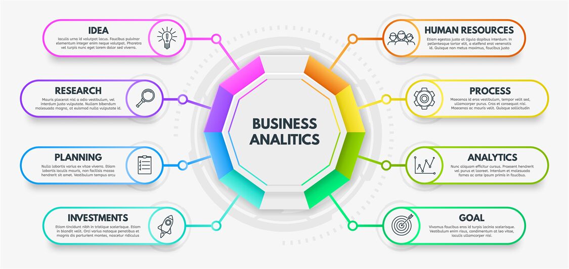 Flowchart business infographic. Business timeline flowchart diagram, w ...