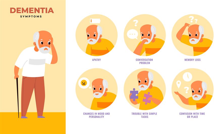 dementia-people-infographics-mental-illness-symptoms-on-elderly-man