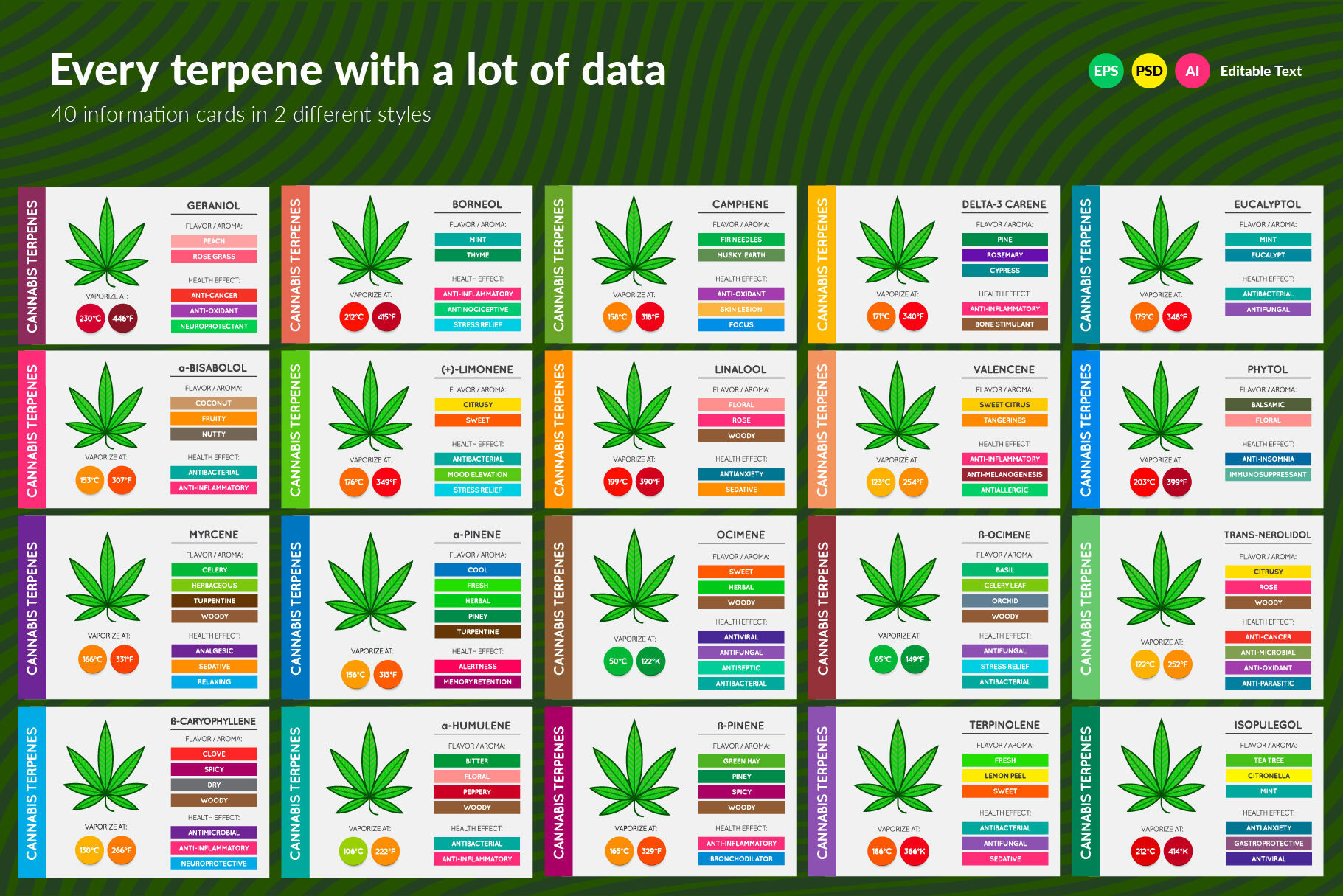 Printable Terpene Chart