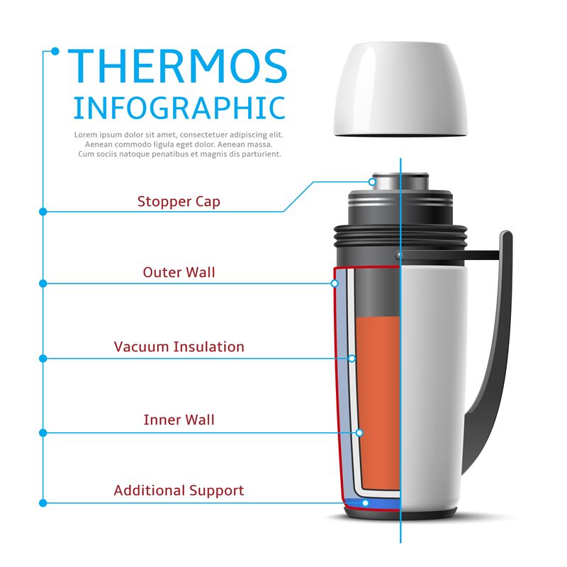 Realistic thermos infographic. Long lasting heat, flask structure