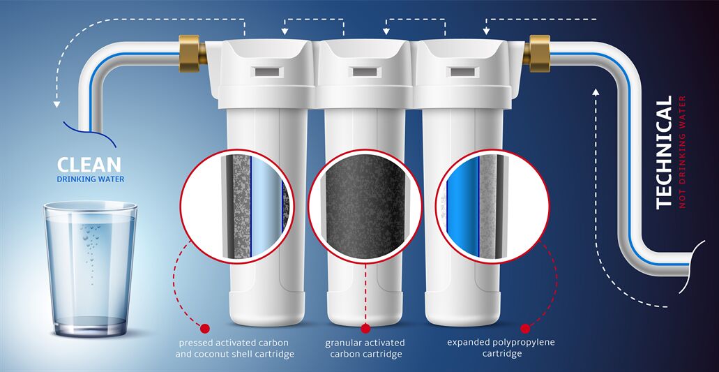 veteran via regular Realistic water filter infographic. Aqua purification system, granular By  YummyBuum | TheHungryJPEG