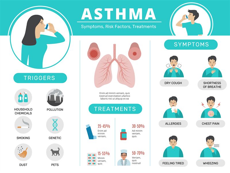 Asthma infographic. Health risk condition for people respiratory stick ...
