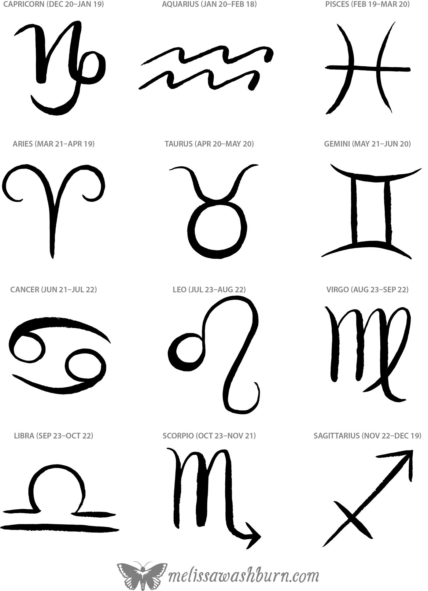 Zodiac Symbols and constellations By MWashburn Design | TheHungryJPEG.com